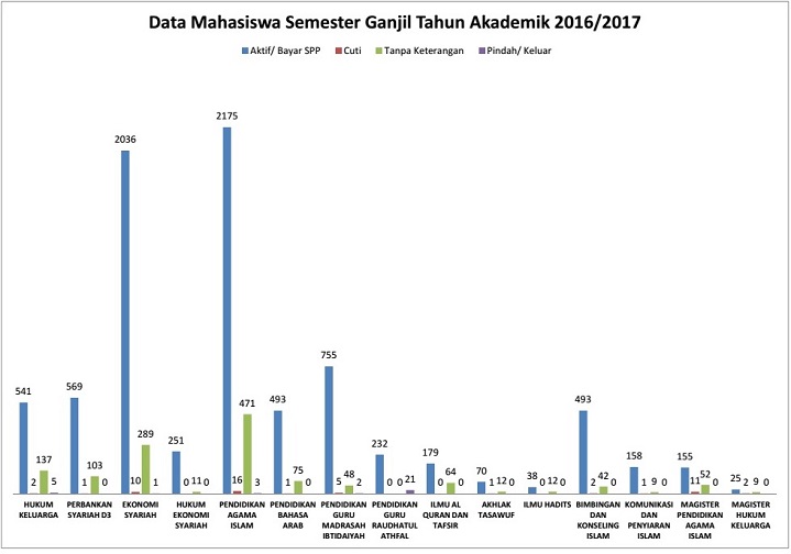 akma statistik mhs 2016-2017 ganjil